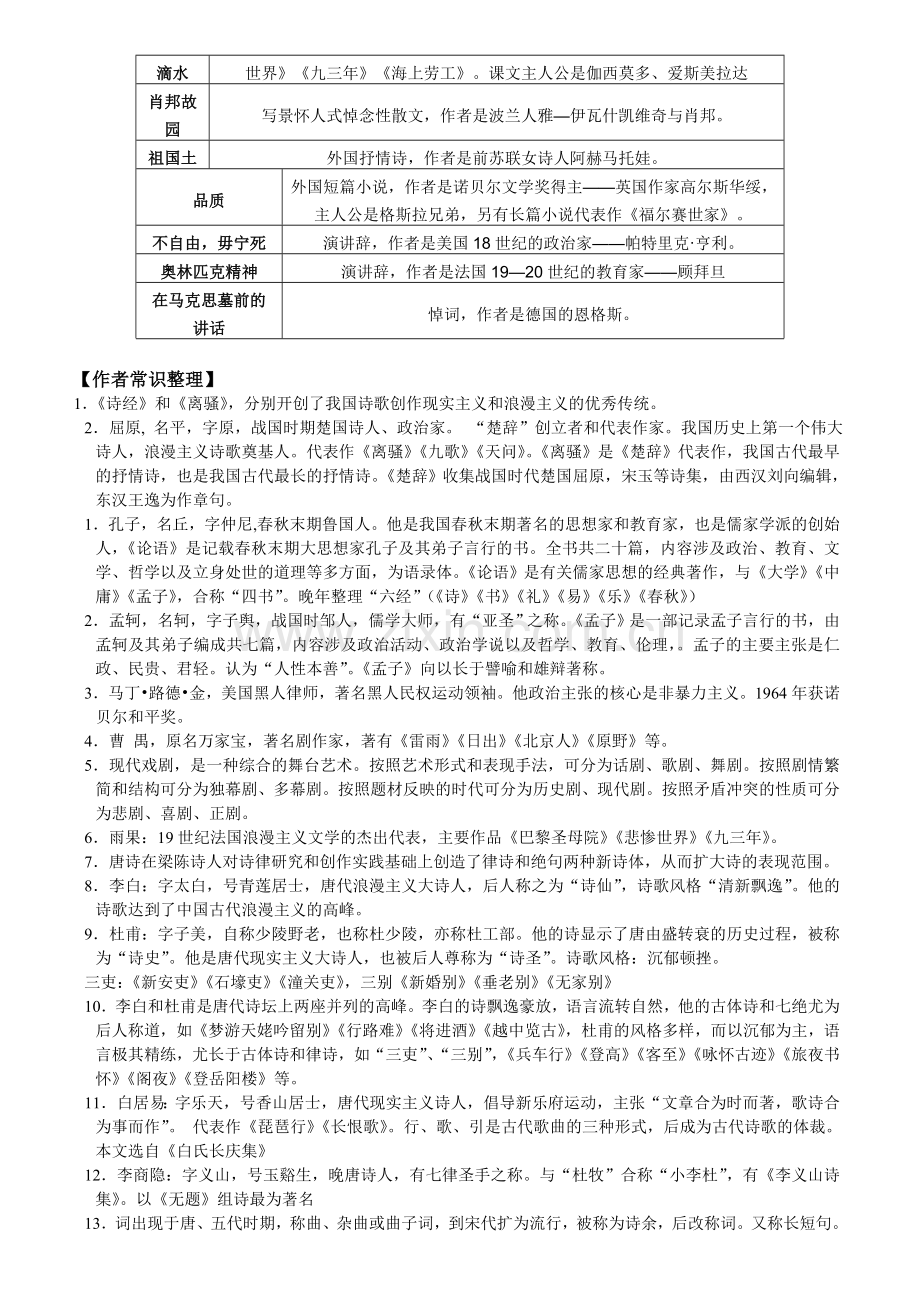 高中苏教版语文必修四文学常识整理.doc_第3页