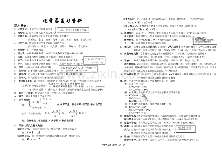 初中化学总复习资料原版.doc_第1页