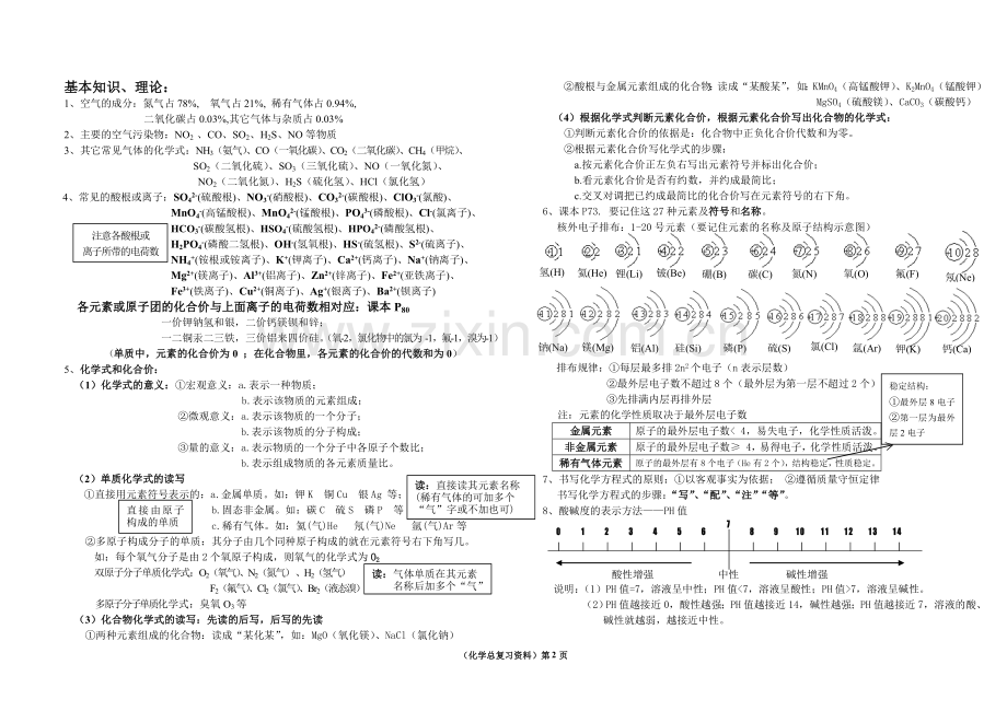 初中化学总复习资料原版.doc_第2页