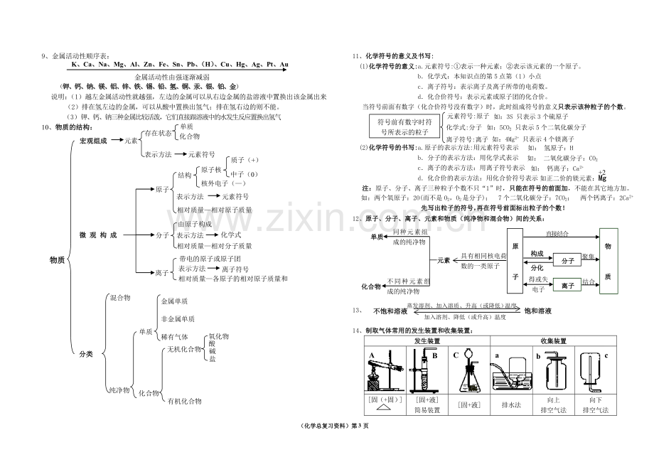 初中化学总复习资料原版.doc_第3页