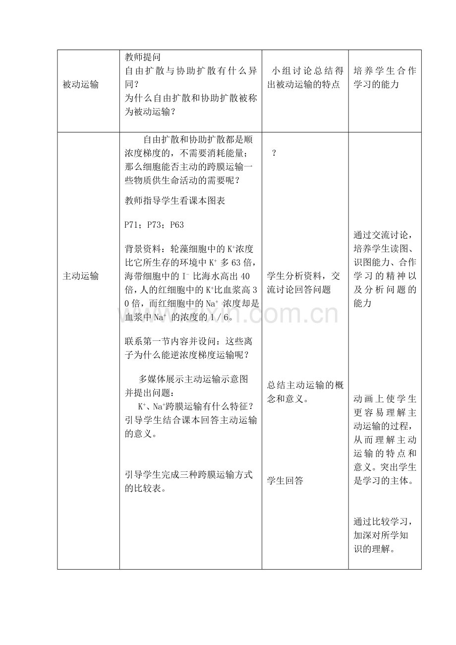 物质跨膜运输的方式_教学案例.doc_第3页