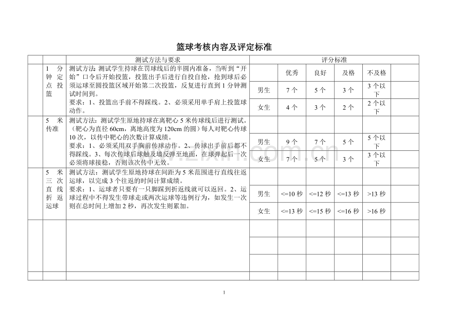 体育选项分班教学的考核内容及评定标准.doc_第1页