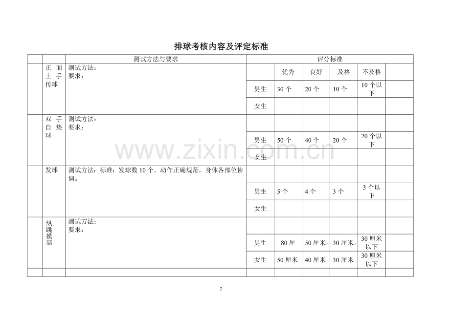 体育选项分班教学的考核内容及评定标准.doc_第2页