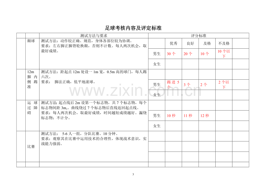 体育选项分班教学的考核内容及评定标准.doc_第3页