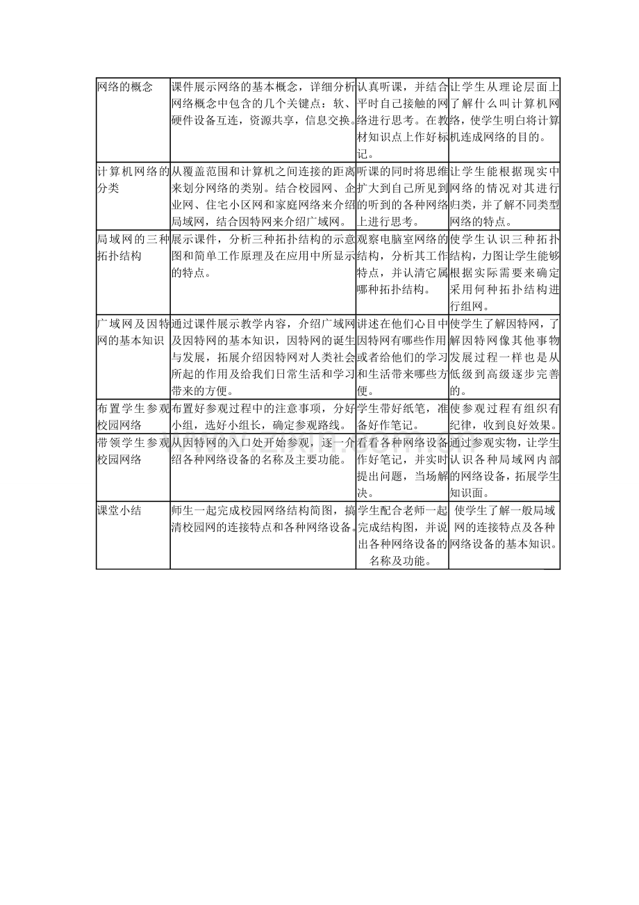 网络基础知识.doc_第2页