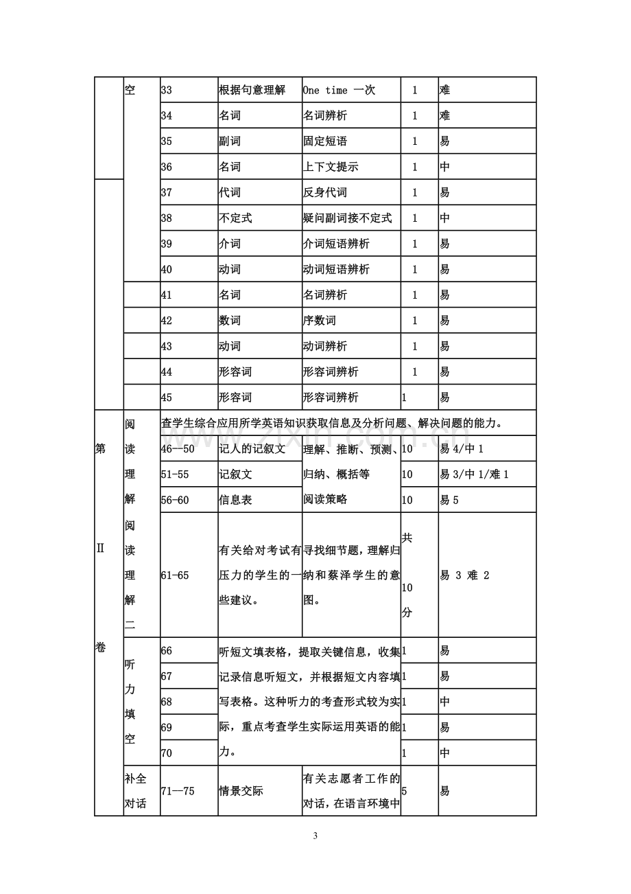 九年级第一学期期末测试卷分析明细表.doc_第3页