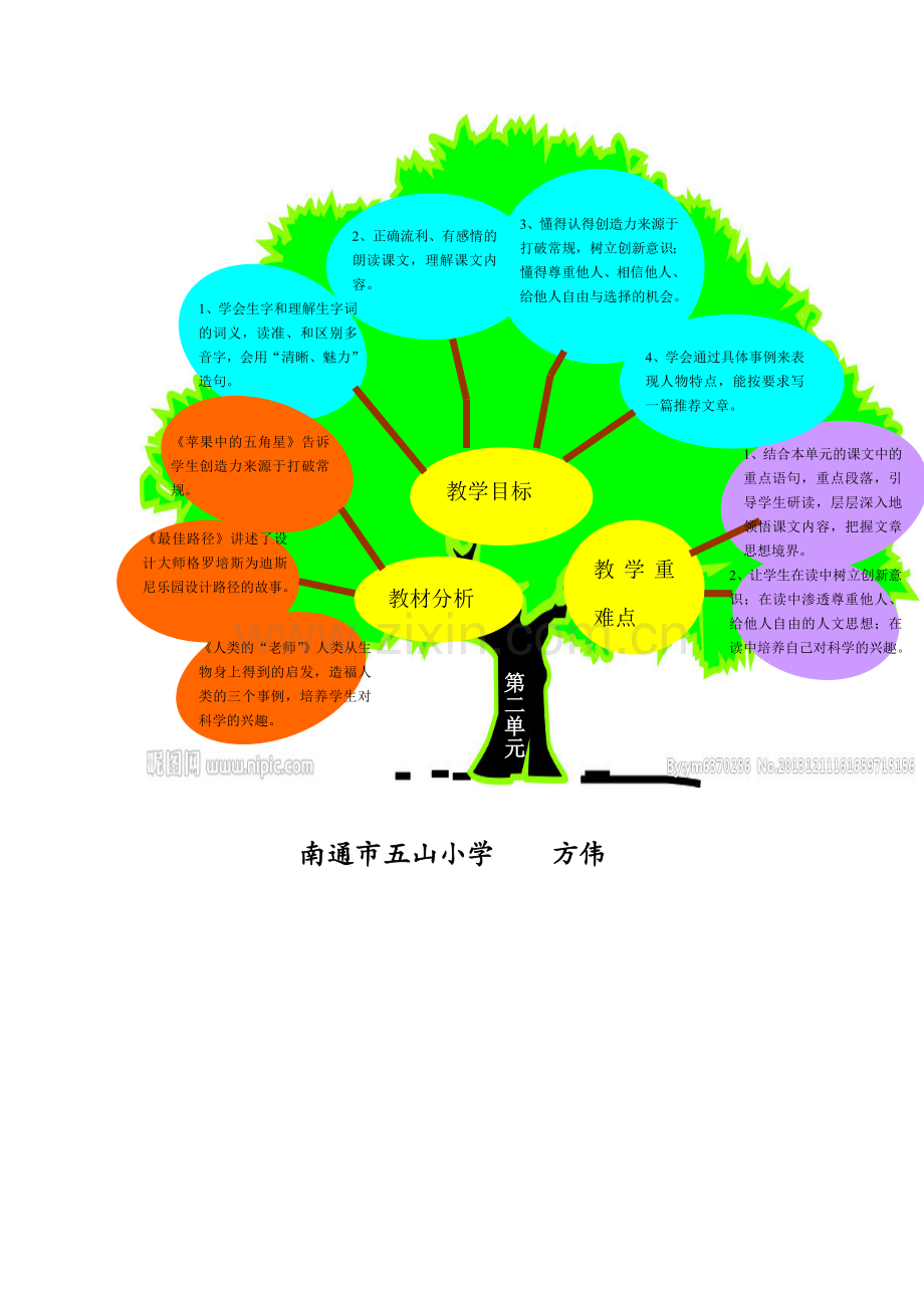 苏教版四年级语文下册第二单元知识树方伟.doc_第1页