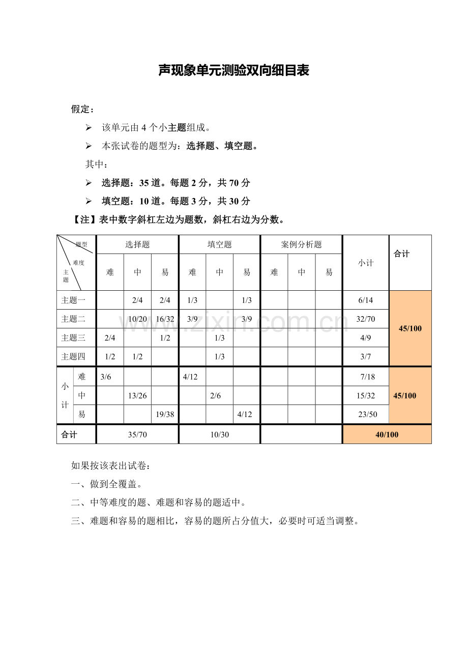 韩文忠双向细目表双向细目表.doc_第1页