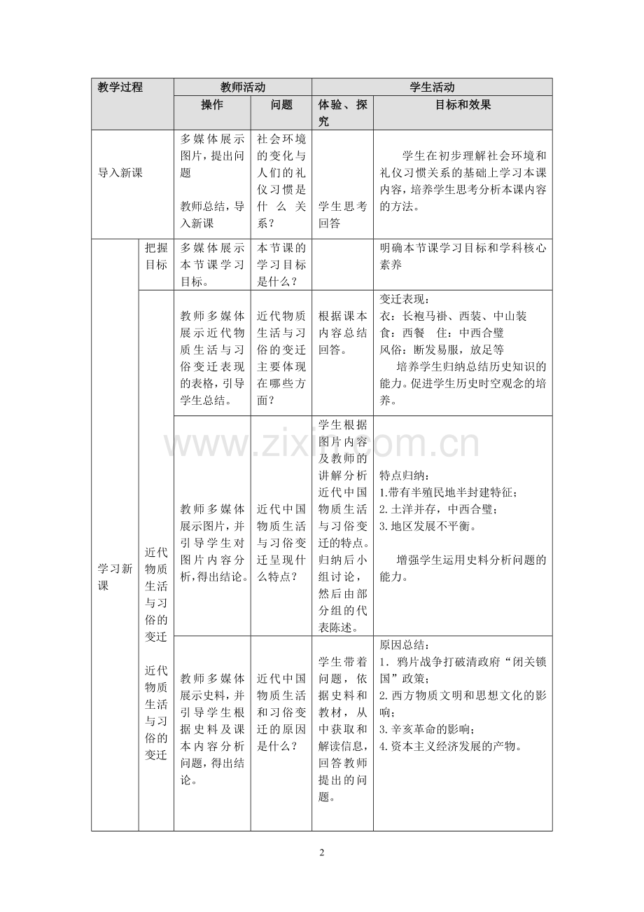 物质生活与习俗的变迁教学设计.doc_第2页