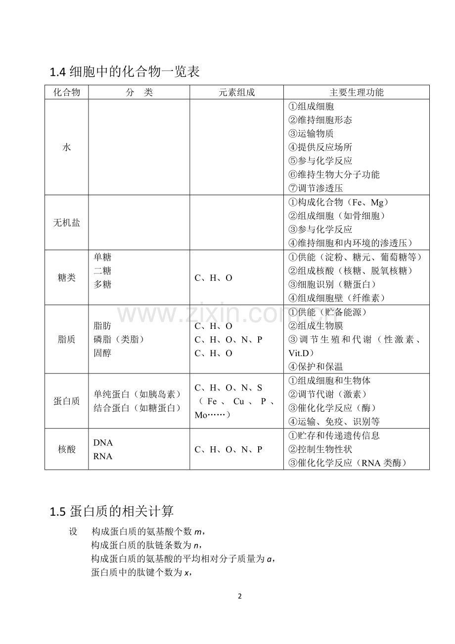 高中生物知识网络框架.doc_第2页