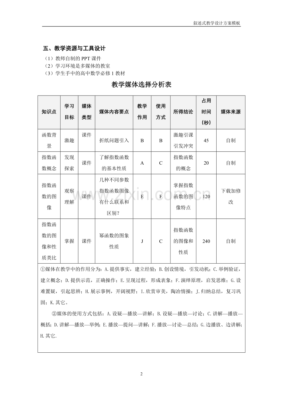 《指数函数》教学设计方案.doc_第2页