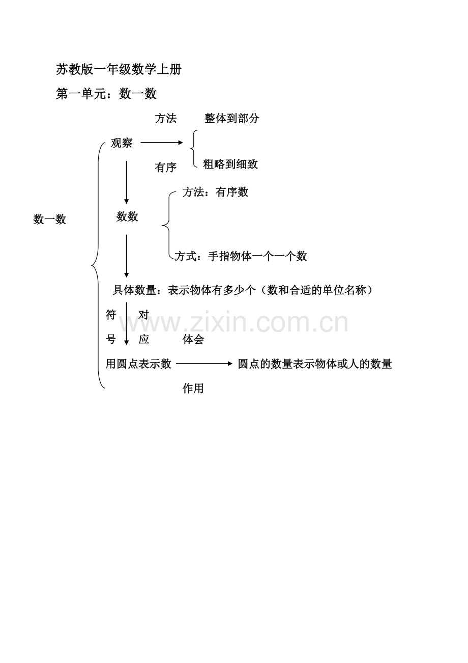 苏教版一年级上册数学第一单元.doc_第1页