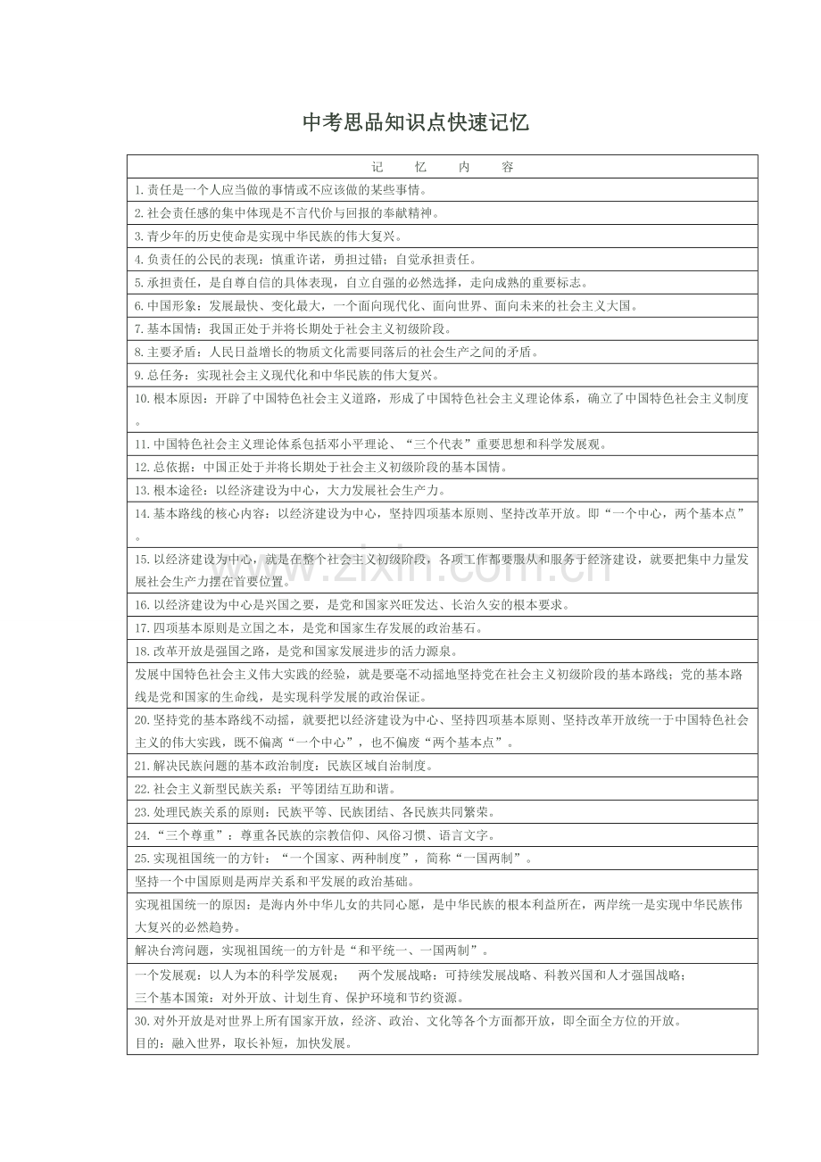 中考思品知识点快速记忆.doc_第1页