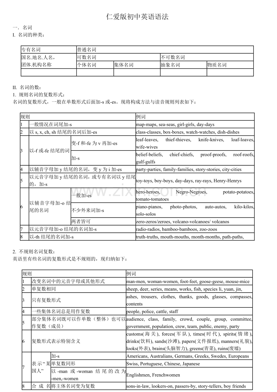 仁爱版初中英语语法(归纳).doc_第1页