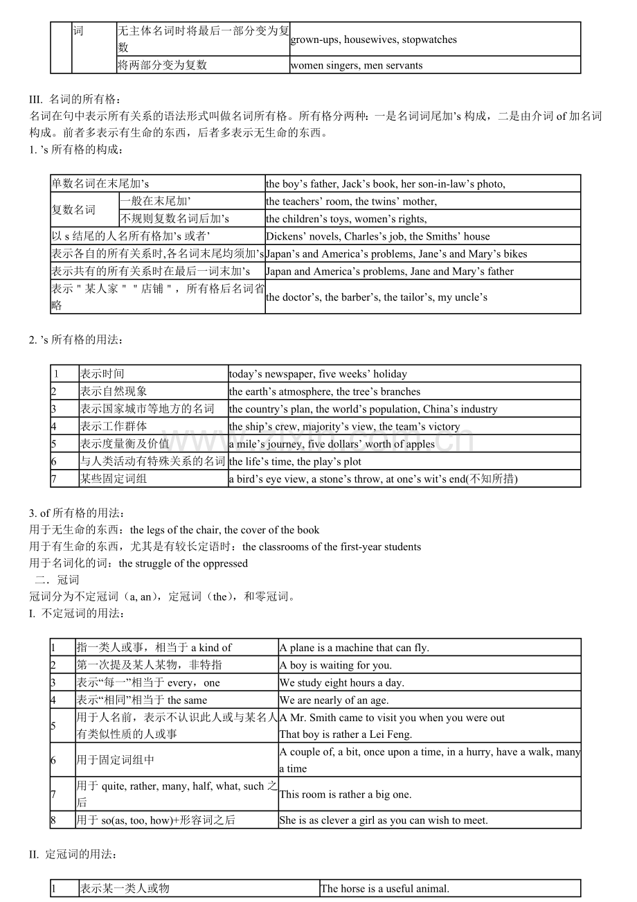 仁爱版初中英语语法(归纳).doc_第2页