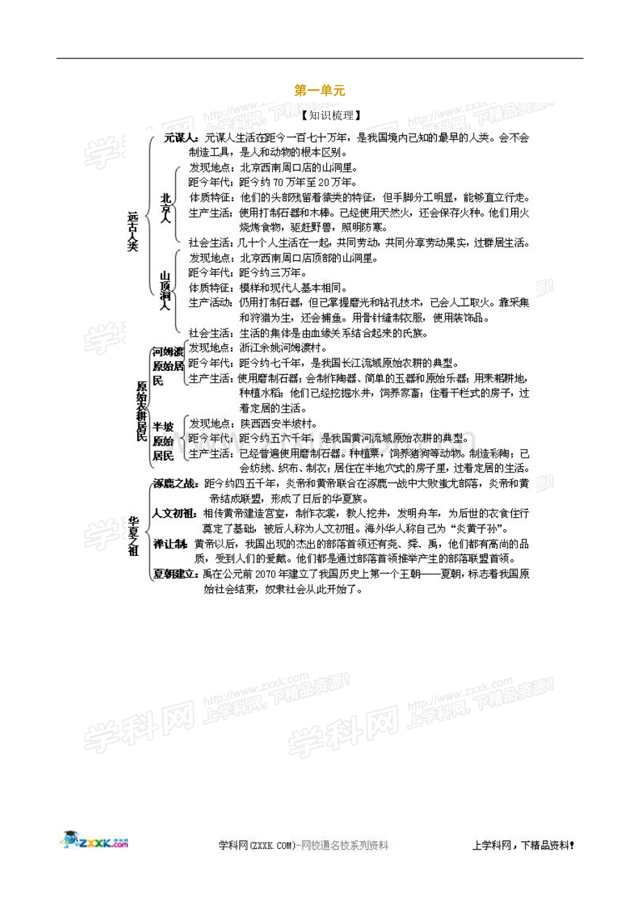 历史：华东师大版七年级上册+第一单元+中华文明的起源复习提纲.doc_第1页