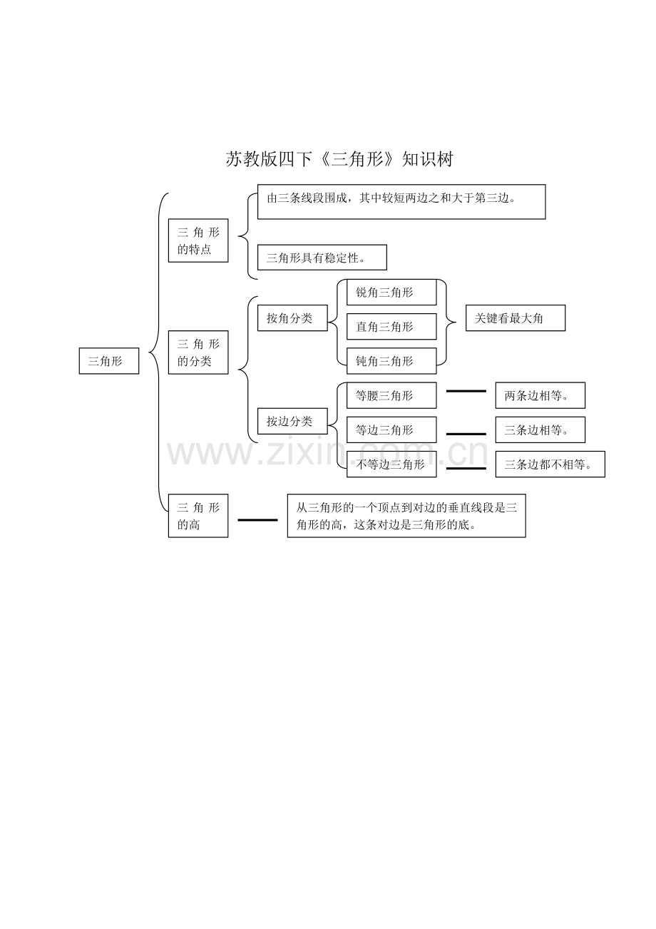 三角形知识树.doc_第1页