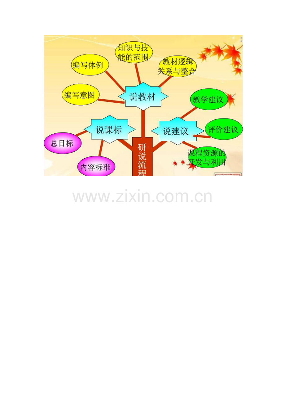 教学知识结构图.docx_第1页