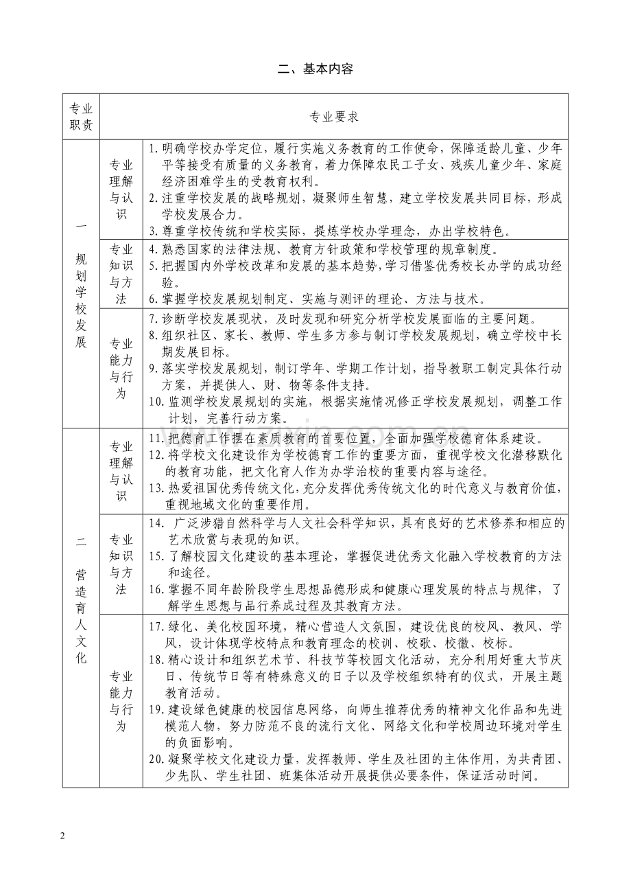 校长教师专业标准.doc_第2页