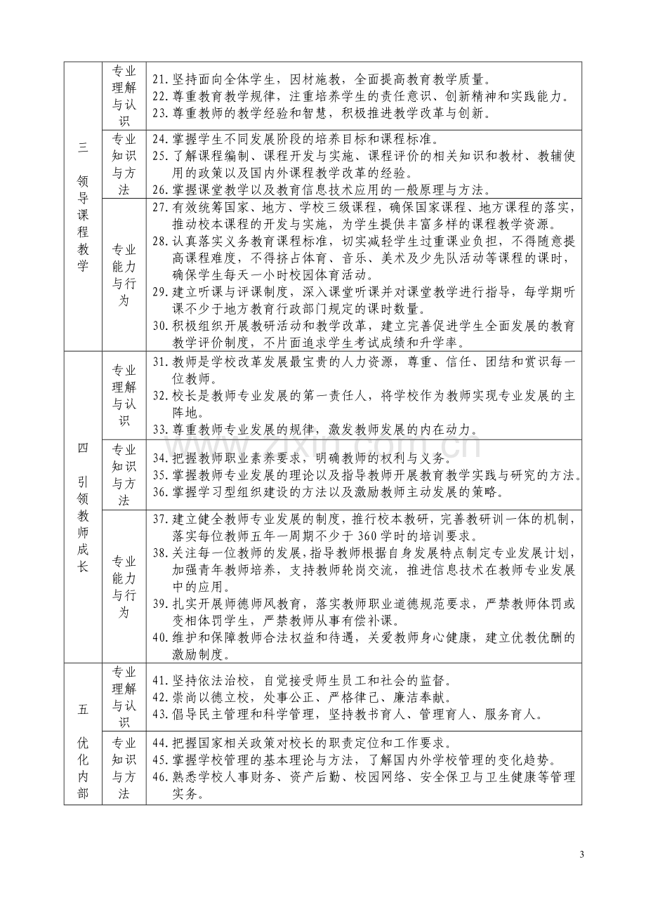 校长教师专业标准.doc_第3页