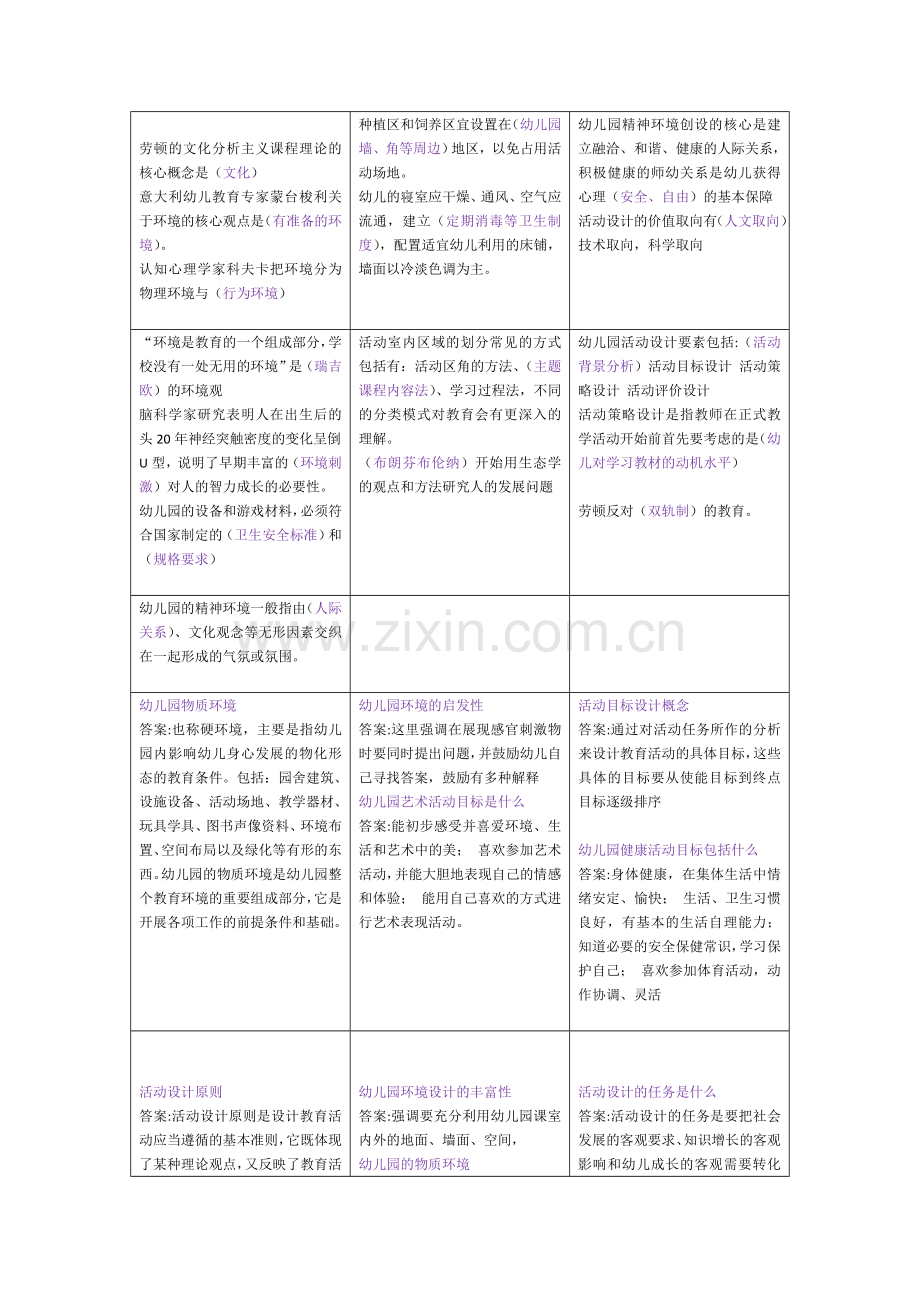 幼儿园一日活动常规实践有感.doc_第1页