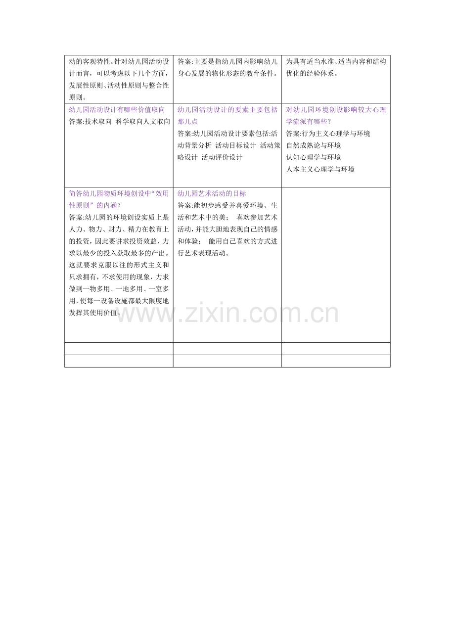 幼儿园一日活动常规实践有感.doc_第2页