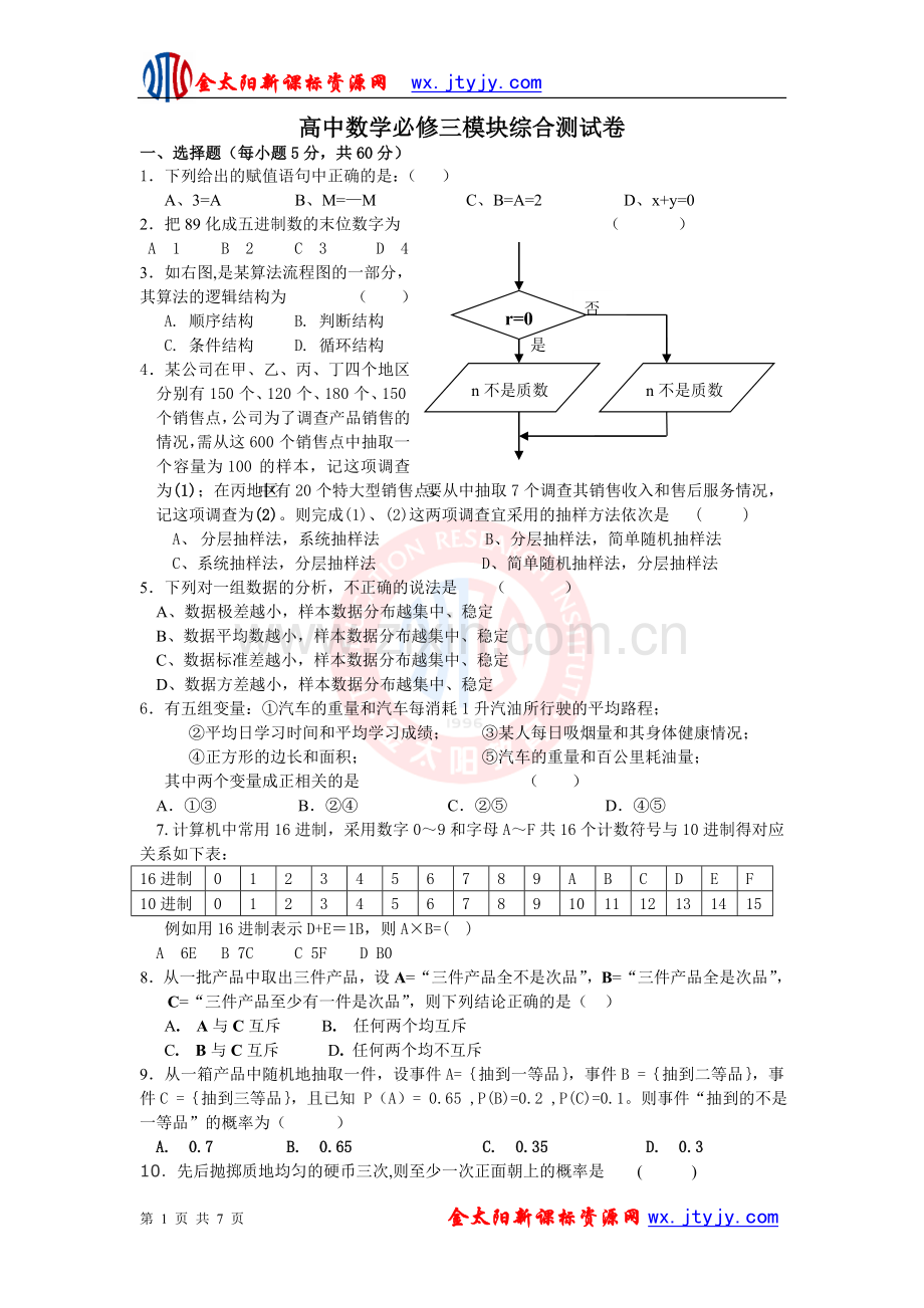 高中数学必修三模块综合测试卷.doc_第1页