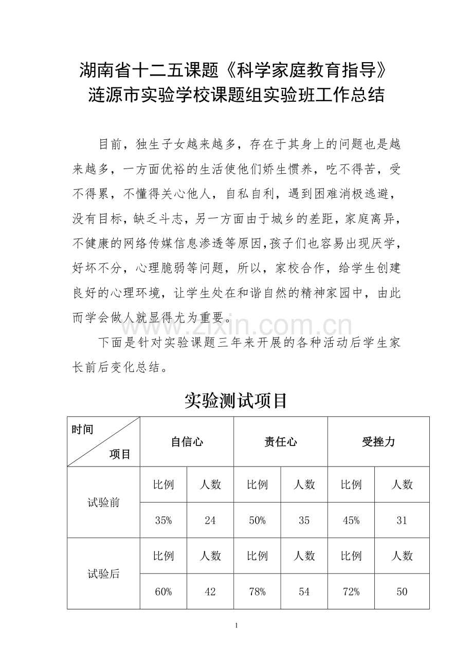 关于家校合作培养学生良好习惯的班主任工作总结.doc_第1页