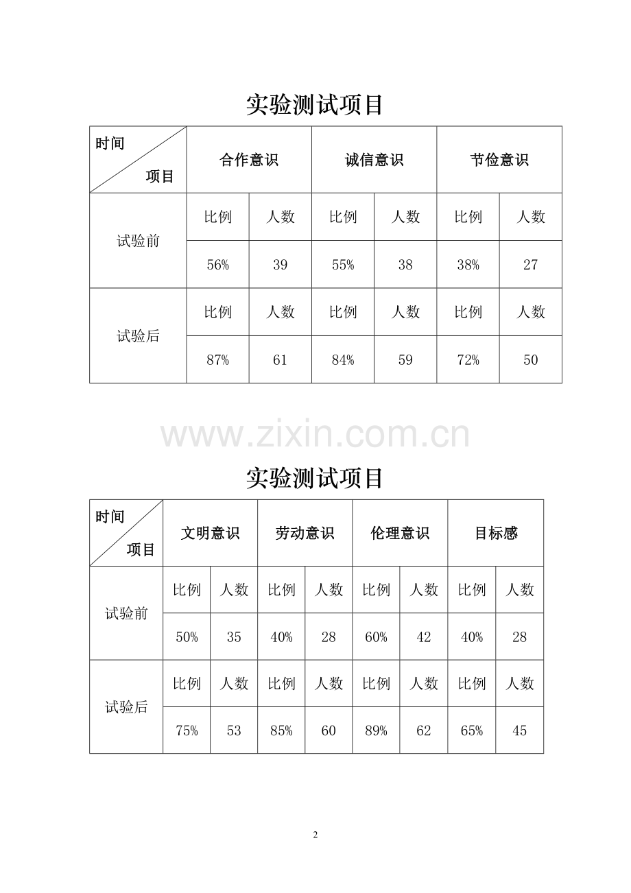 关于家校合作培养学生良好习惯的班主任工作总结.doc_第2页