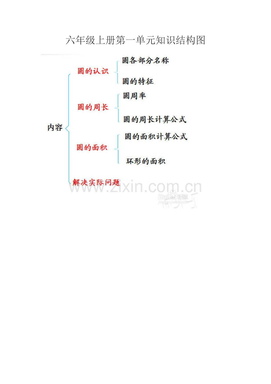 数学六年级下册第一单元知识核心.doc_第3页