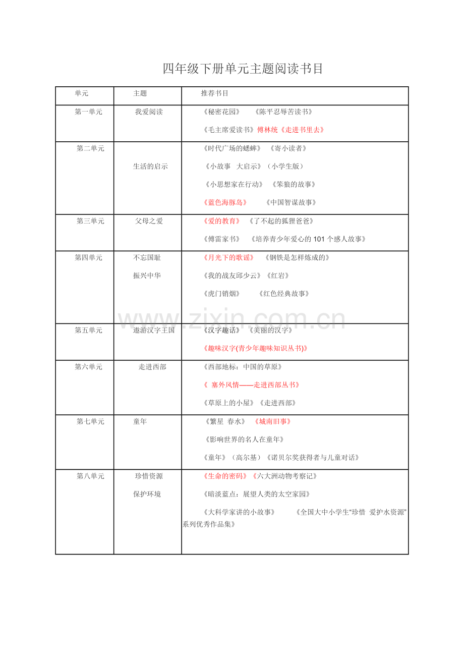 四年级下册单元主题阅读书目.doc_第1页