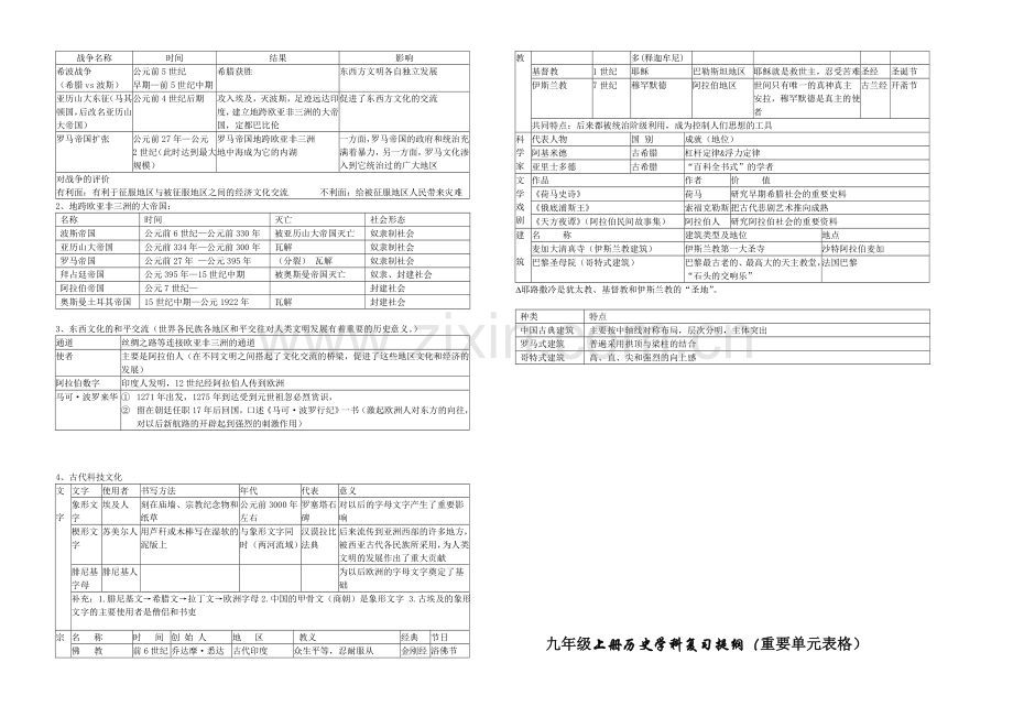 九年级上册历史学科复习提纲.doc_第2页