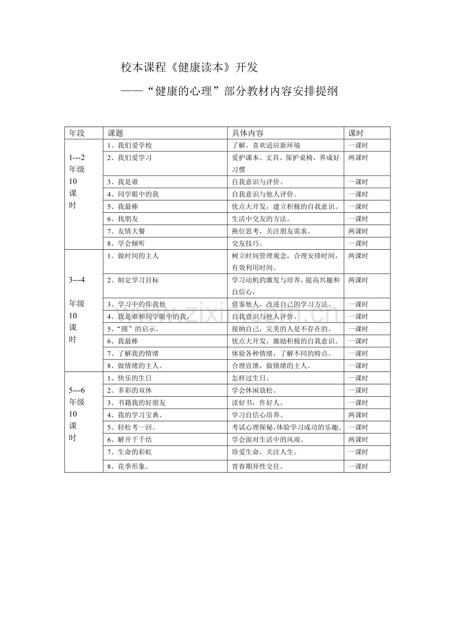 校本课程心理健康部分提纲.doc_第1页