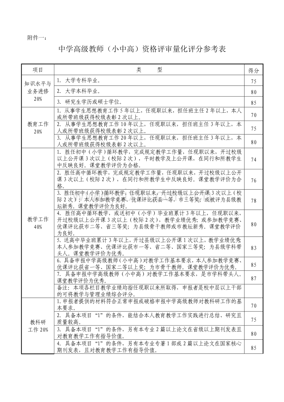 高级教师评分细则.doc_第1页