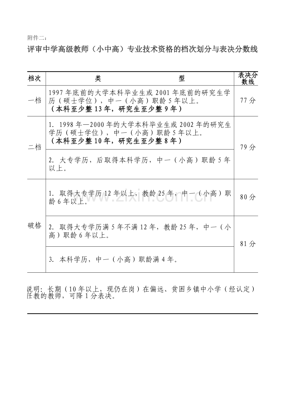 高级教师评分细则.doc_第2页