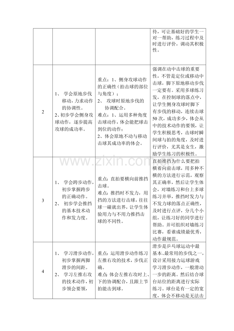 小学乒乓球课教案.doc_第2页