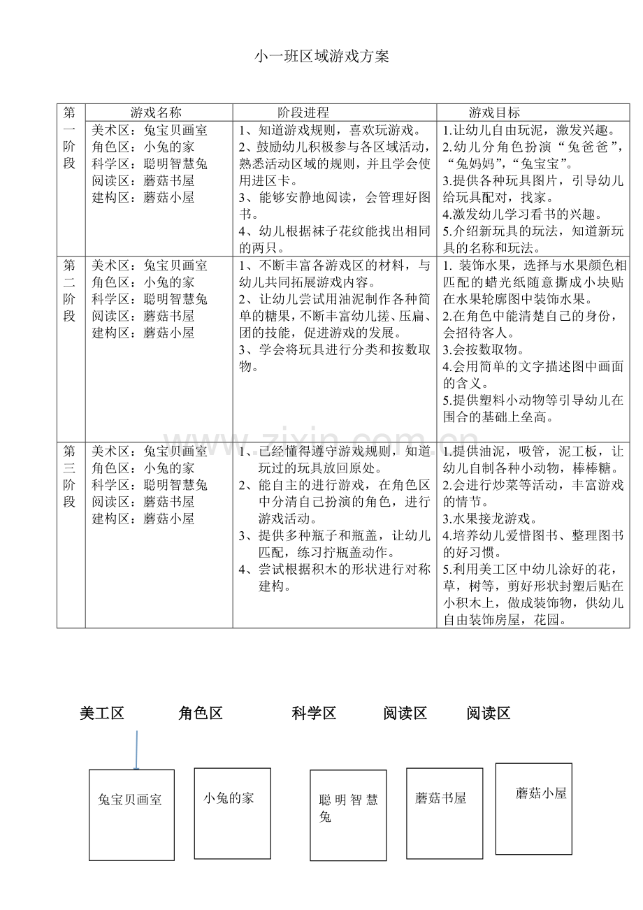 区域活动方案.doc_第1页