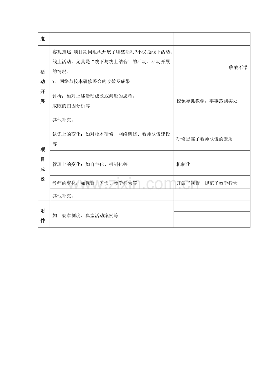 【管理者】案例模板（第五阶段）.doc_第2页