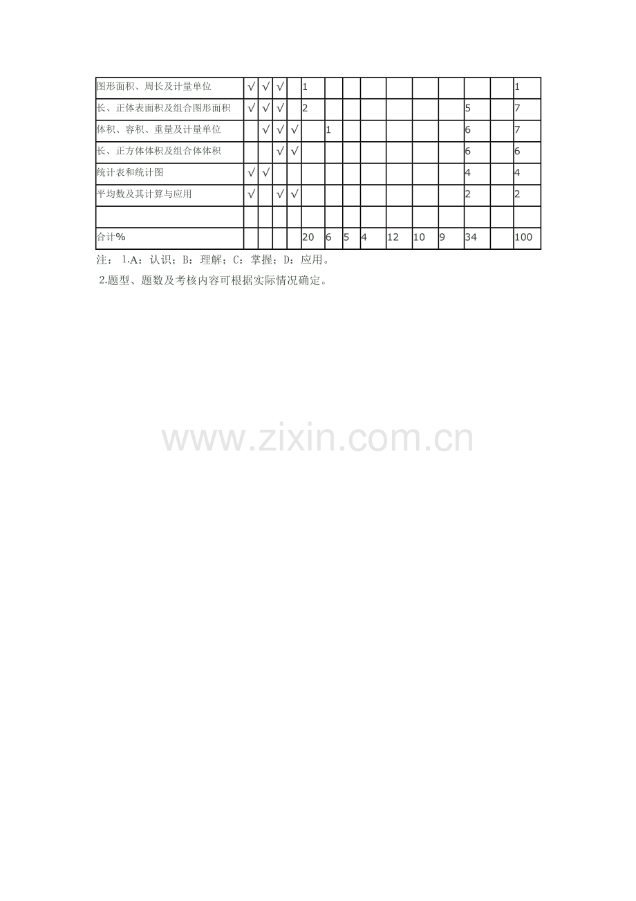 小学数学毕业考试命题设计.doc_第2页