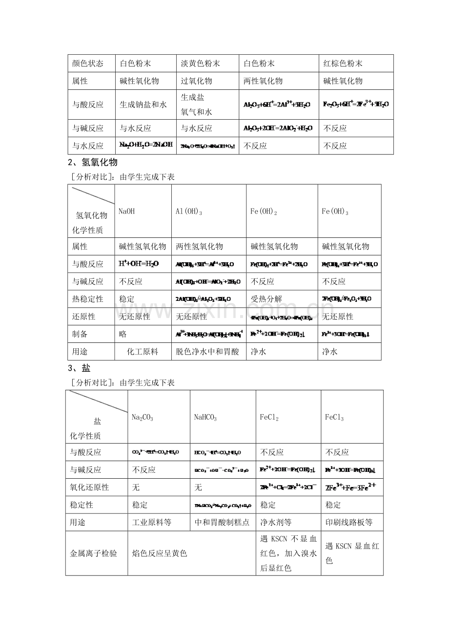 金属及其化合物.doc_第2页