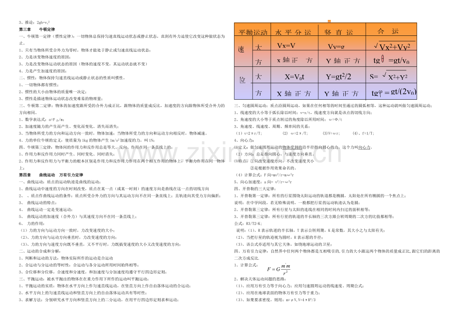 高中物理会考知识点汇编.doc_第2页