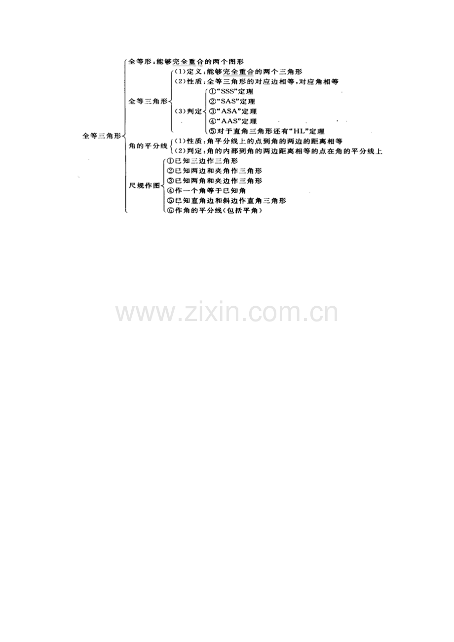 全等三角形章节知识结构图.doc_第1页