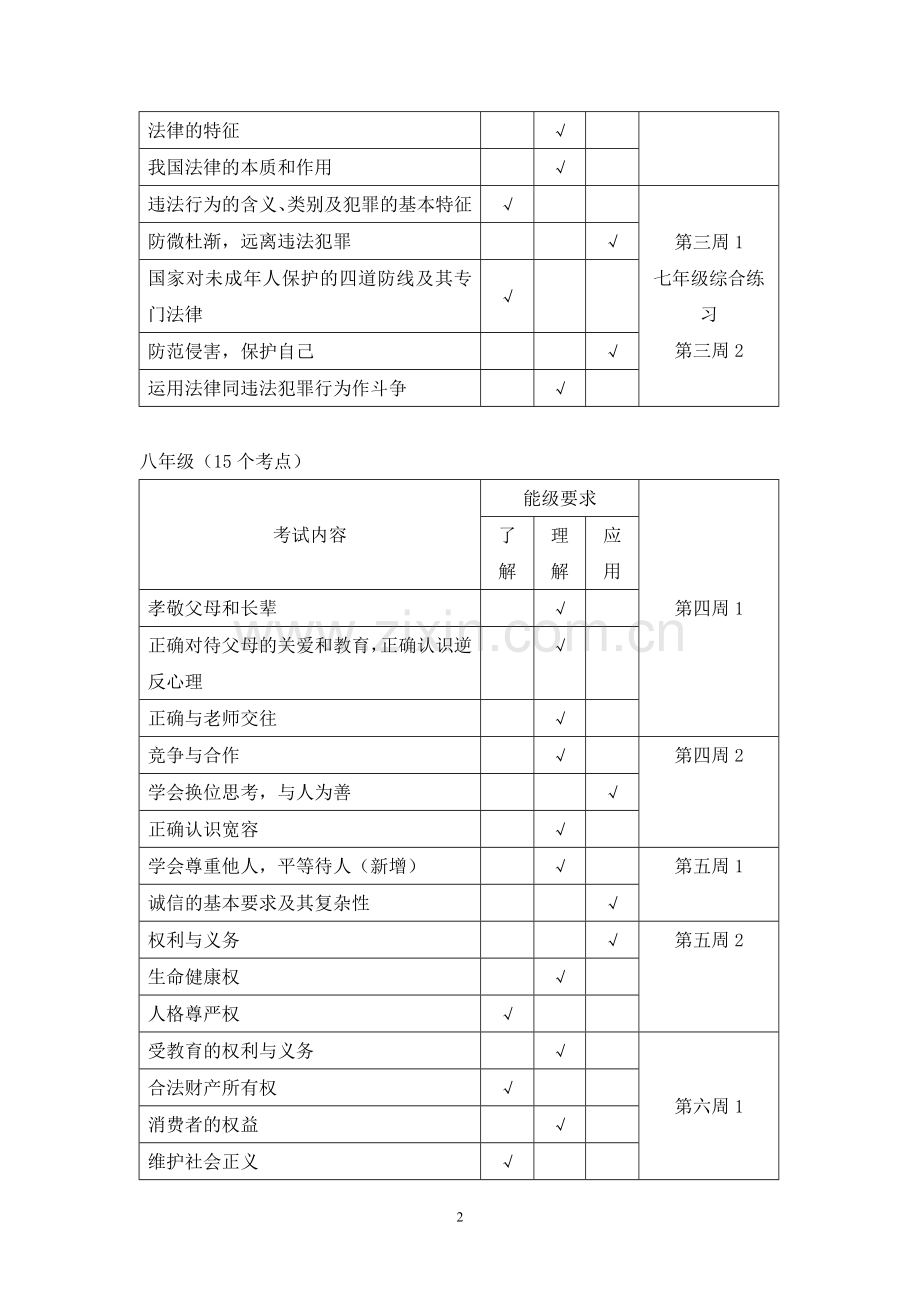 初中思品总复习计划.doc_第2页