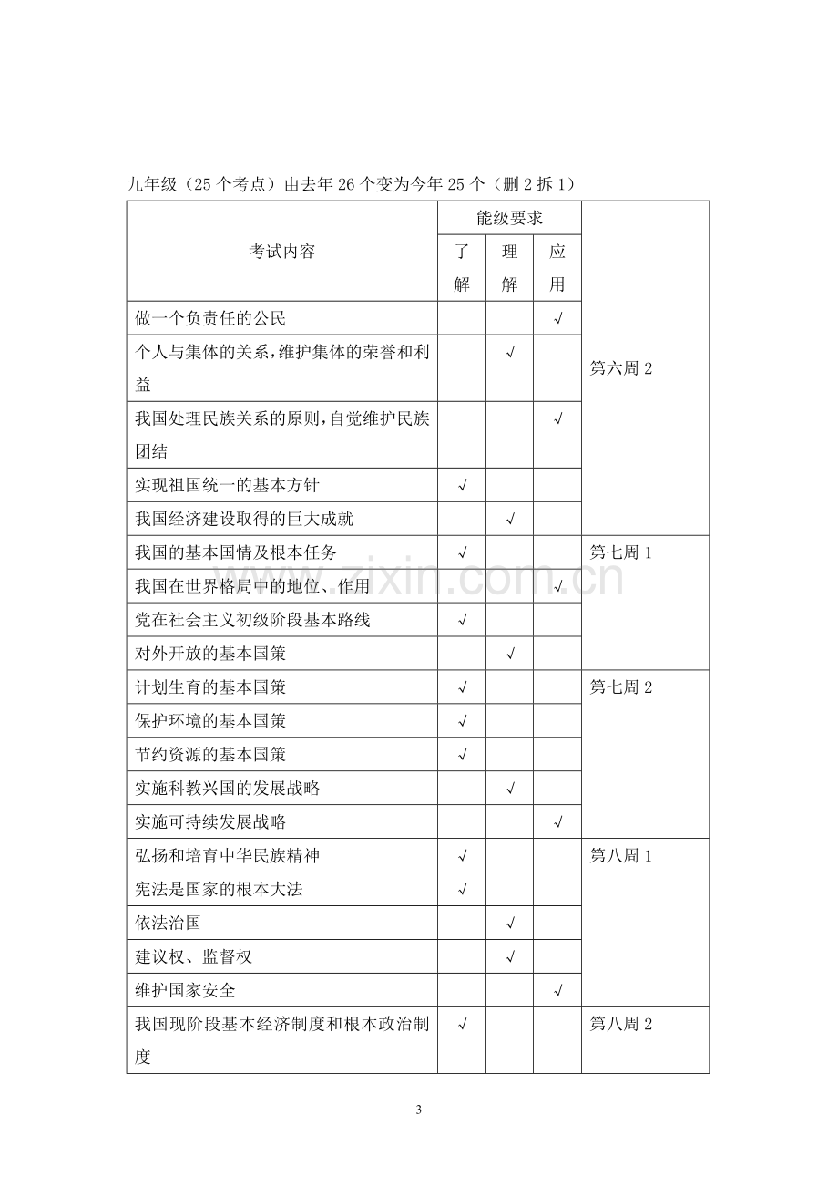 初中思品总复习计划.doc_第3页