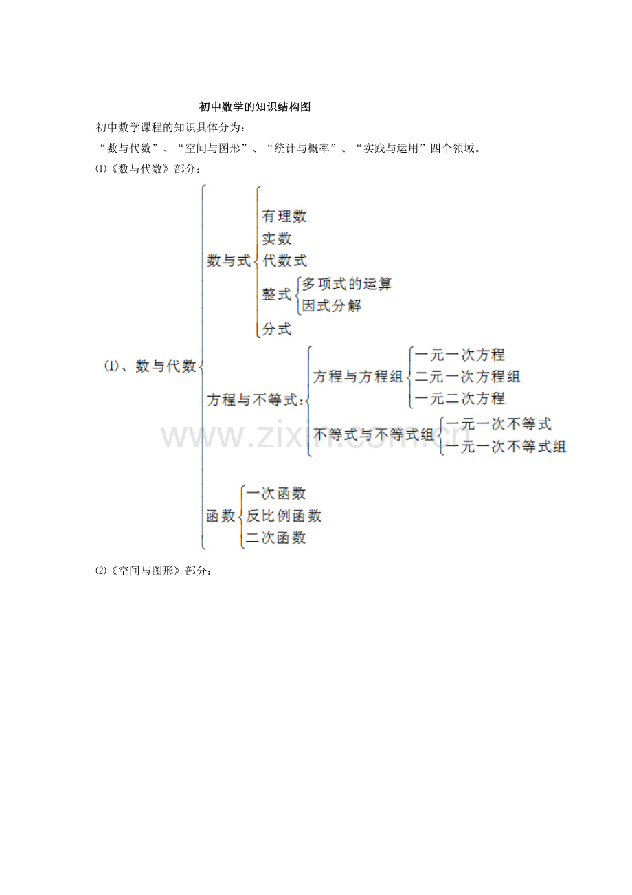 初中数学的知识结构图.doc_第1页