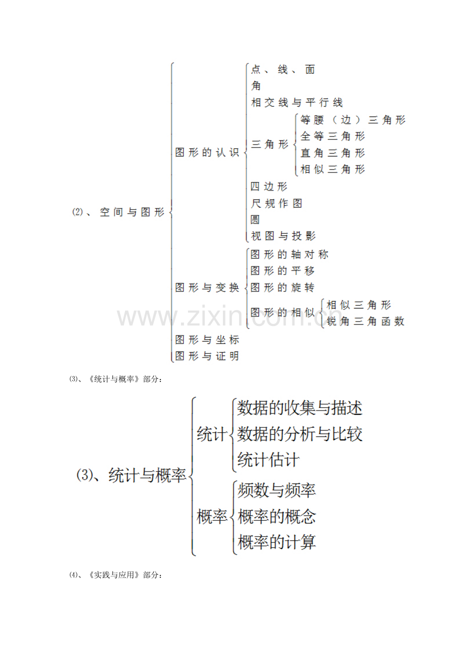 初中数学的知识结构图.doc_第2页