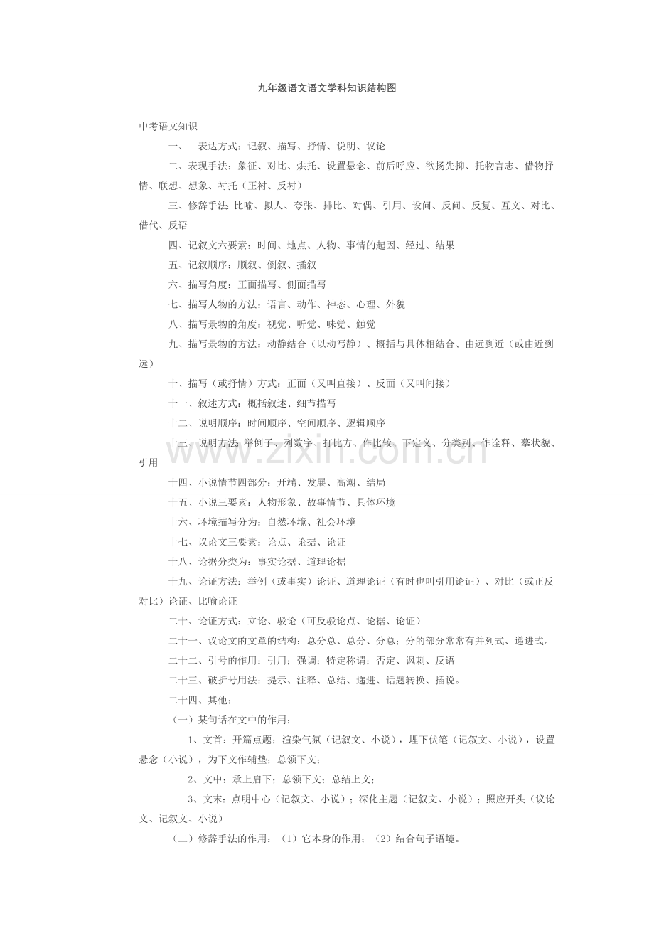 九年级语文语文学科知识结构图.doc_第1页