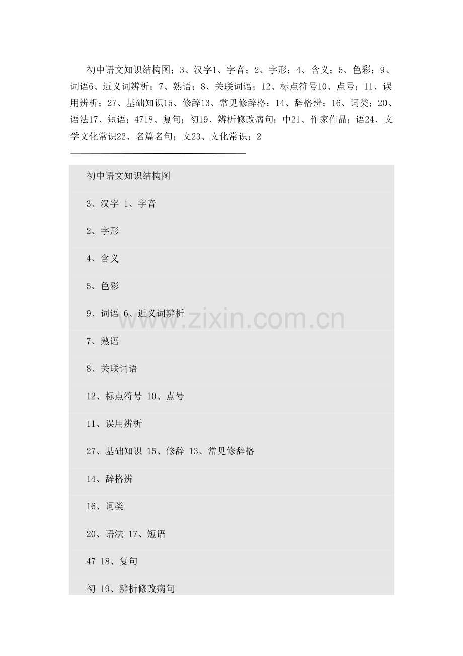 初中语文知识结构图.doc_第1页