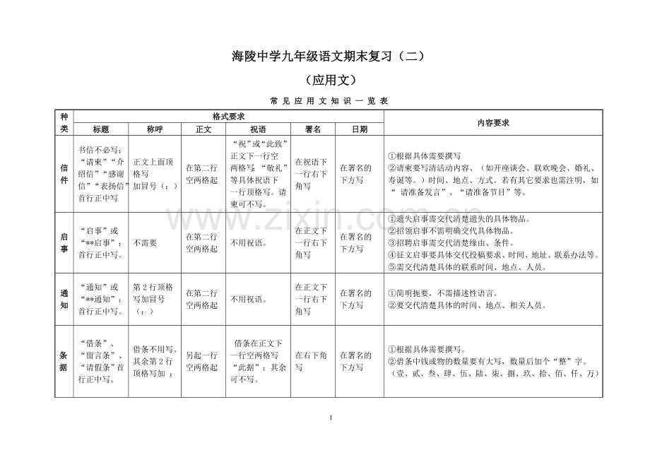 应用文格式要求.doc_第1页