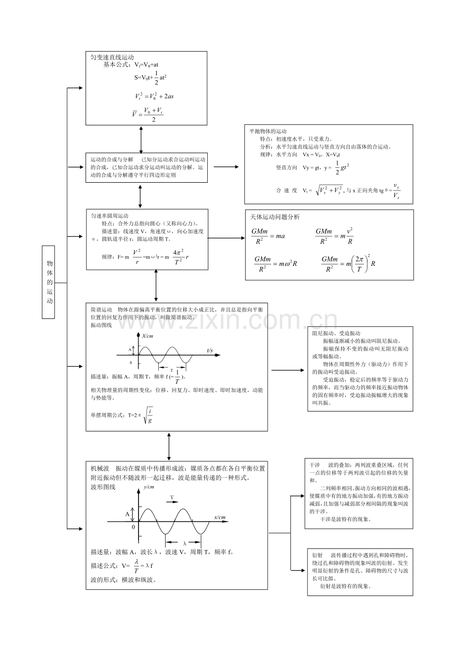 高中物理知识结构图.doc_第3页